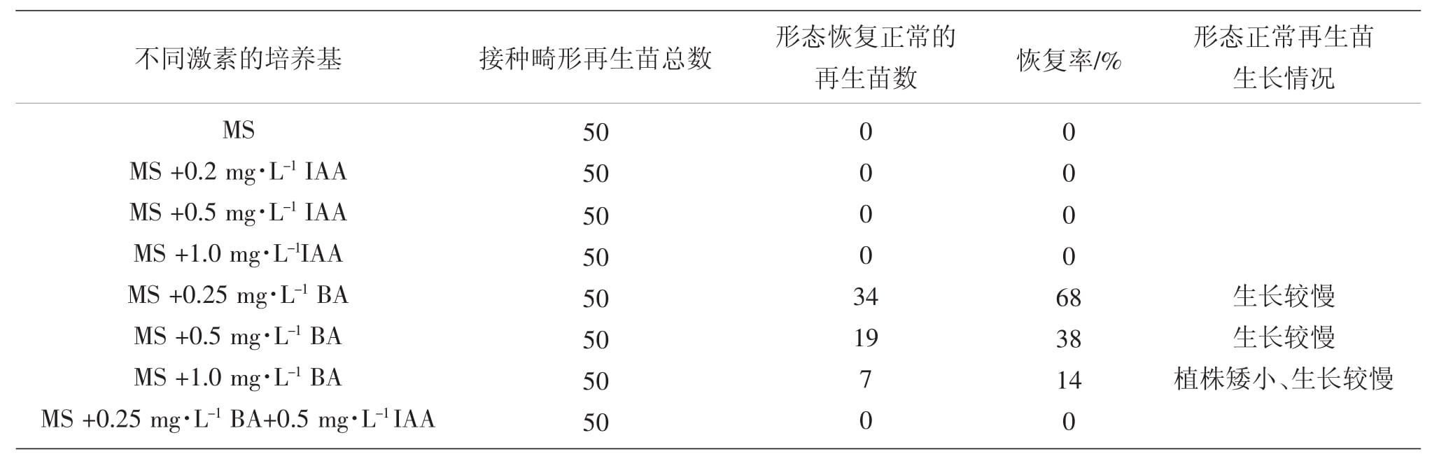 植物麻豆精品一区二区综合AV設備