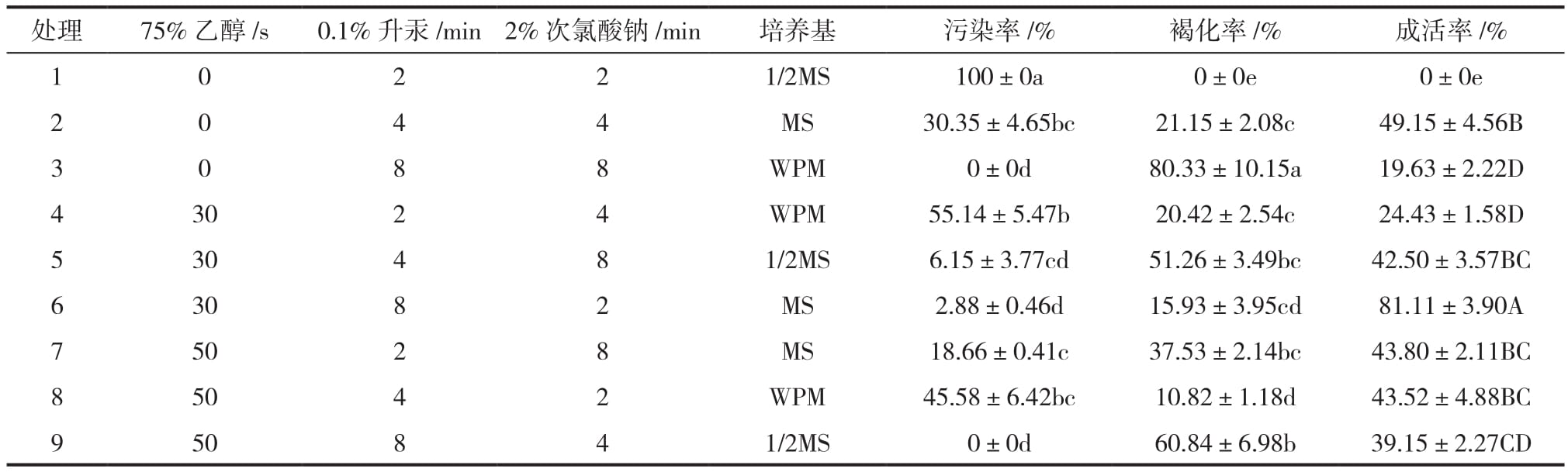 植物組織培養