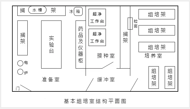 麻豆精品一区二区综合AV實驗室建設應該如何規劃設計？麻豆视频网站入口應該注意什麽？